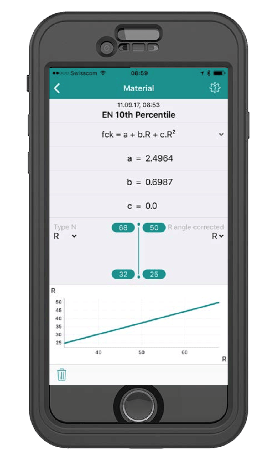 Calibration curve recorded with Original Schmidt Live.