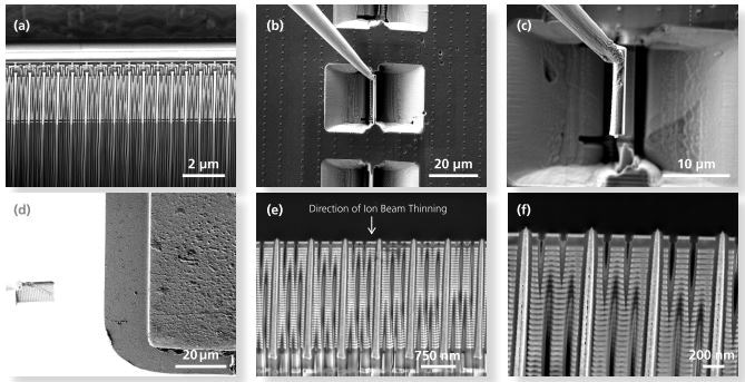 Steps in the production of a backside thinned TEM lamella. The lamella is prepared by conventional milling (a), the sample is then rotated (b) and the lamella lifted out (c). By rotating the probe, the sample is angled 90º relative to the ion beam (d). The complete 180º rotation is achieved by pivoting the grid to 90º which allows backside thinning (e) and removes curtaining (f). It is important to note that the rotations used is dependent on the probe take off angle (TOA) and there are multiple combinations for a given instrument.