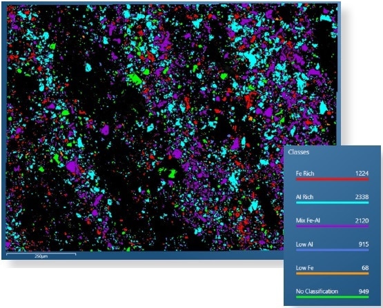 Wear debris particle image with particles colour coded according to class.