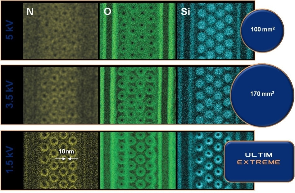 EDS maps for N, O, and Si collected from a NAND flash memory device with Ultim Max detectors of 100 mm2 and 170 mm2 sensor areas and Ultim Extreme.