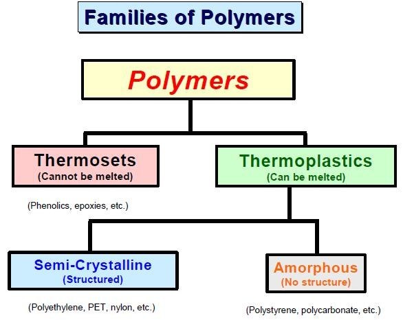 Plastic Raw Material Density Chart