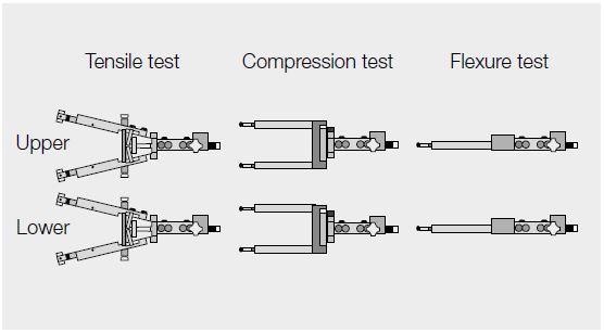 The various types of sensor arms cover a wide range of applications
