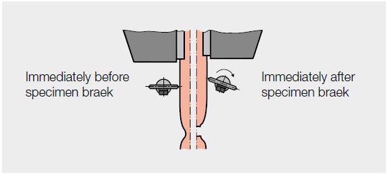 Operating principle of swiveling knife edges