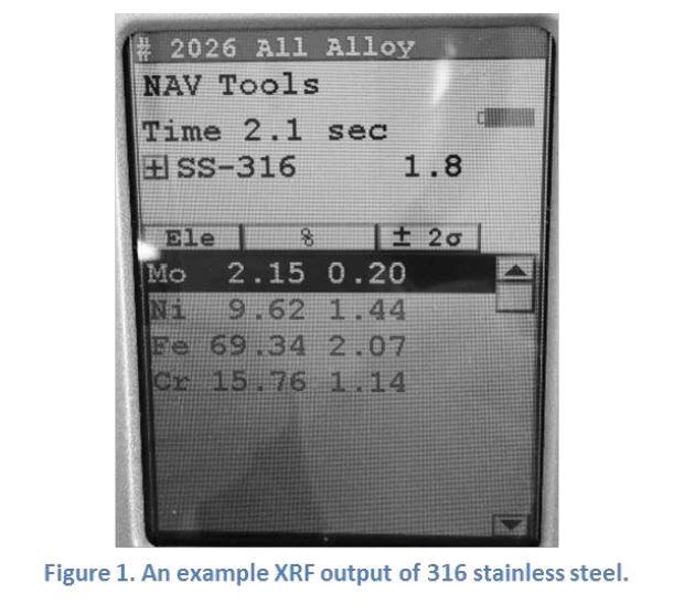 Materials characterization