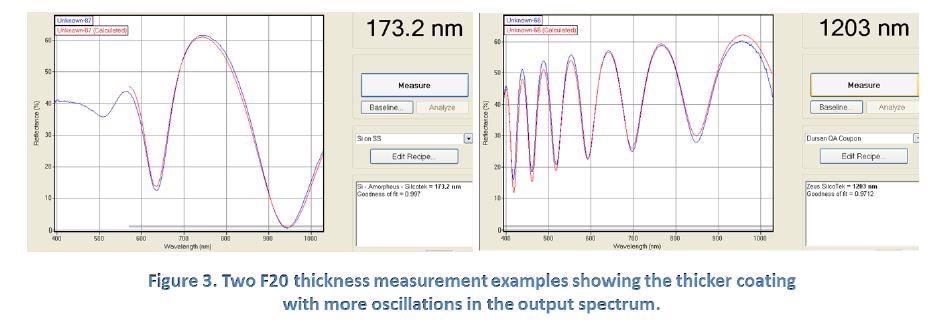 Materials characterization