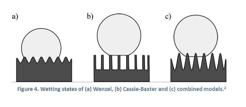 Materials characterization