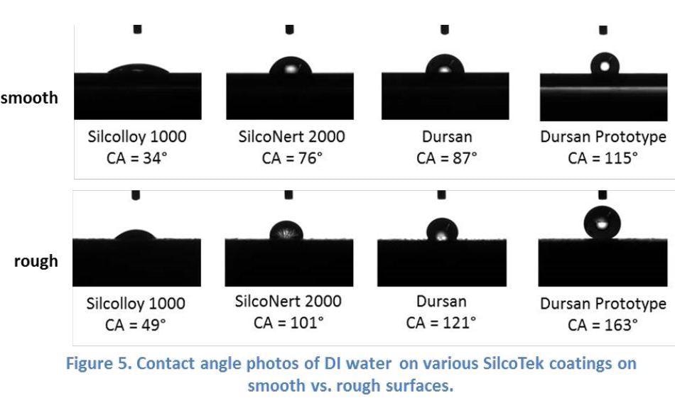 Materials characterization