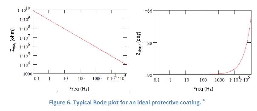 Materials characterization