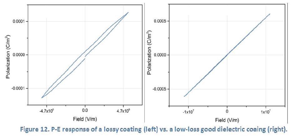 Characterization techniques