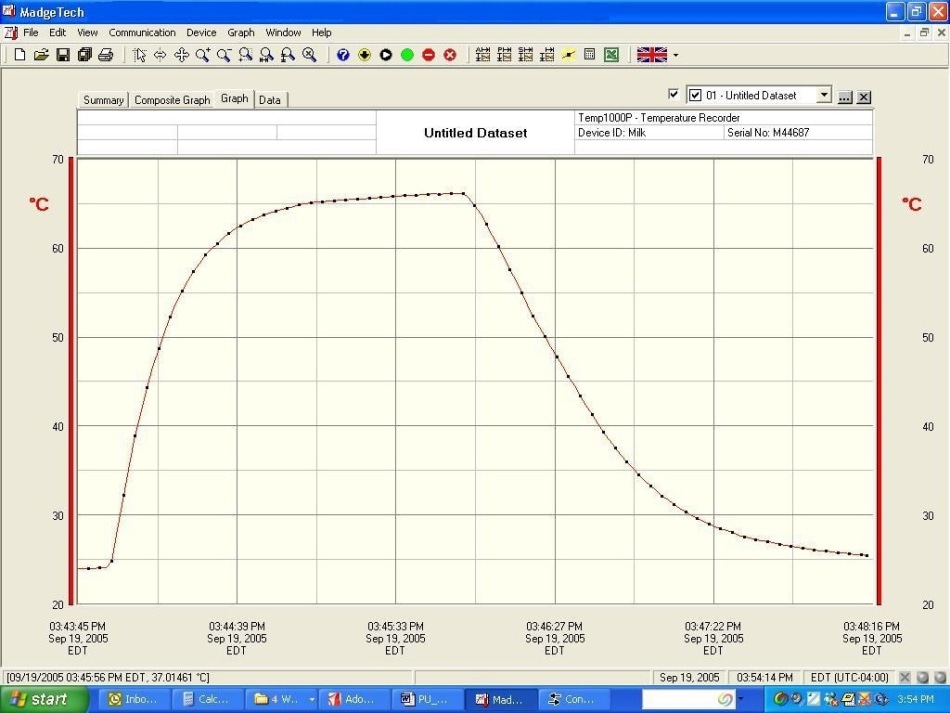 Pasteurization Temperature Chart