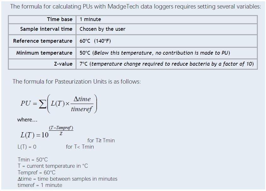 Temperature Of Food For Control Of Bacteria Chart