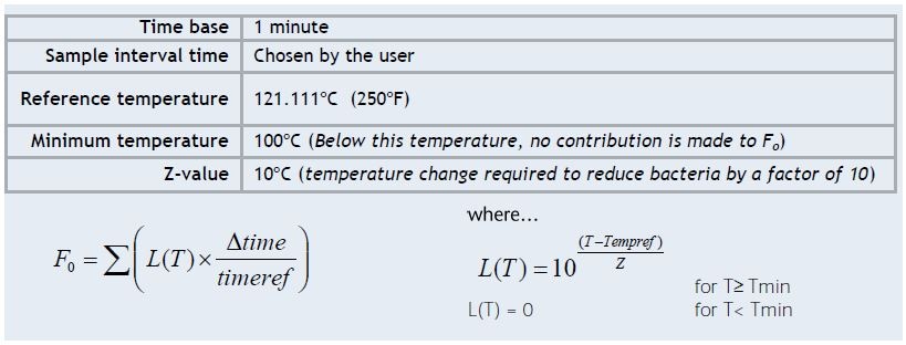 Milk Pasteurization Temperature Time Chart