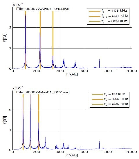 (A, upper): Frequency response of good device. (B, lower): Frequency response of bad device