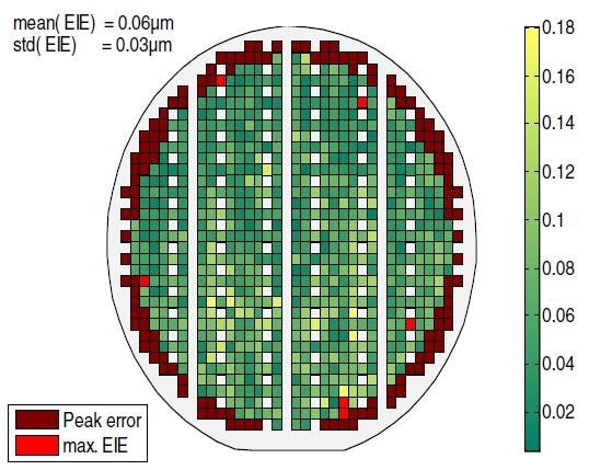 Wafer map of Estimated Identification Error. Bad Devices are shown in red