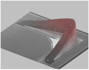 Bending mode of flexure at 23 KHz