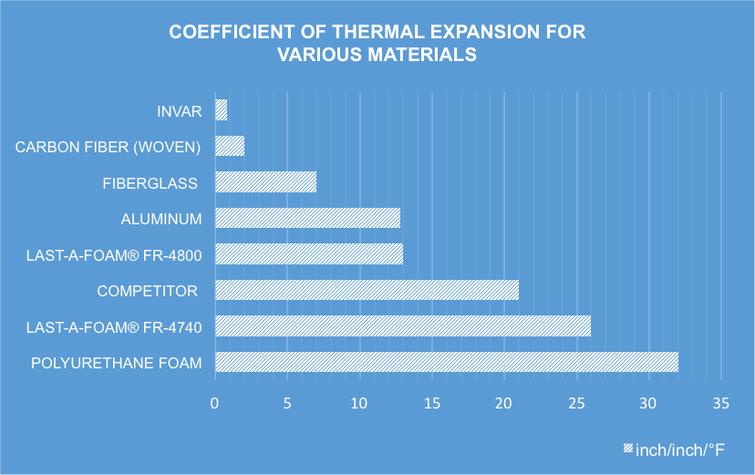 tooling materials