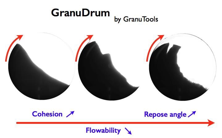 Granutools