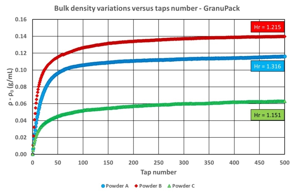 Grain Bulk Density Chart