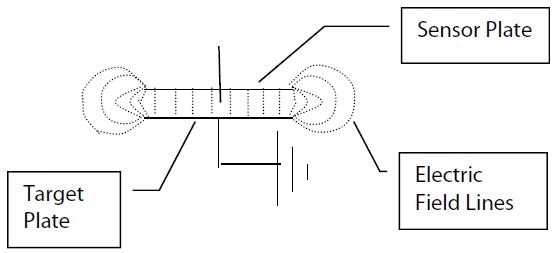 Simple capacitive sensor (side view)