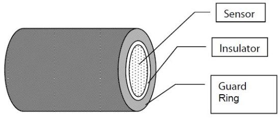A typical sensor configuration