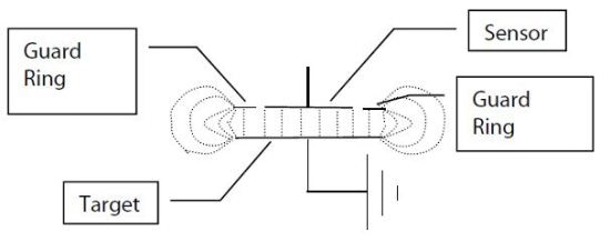 Sensor side view—guard ring protects sensor