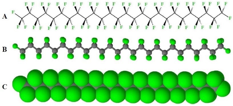 Structure of PTFE. A) Stereo bond-line drawing, B) ball-and-stick model, and C) space-filling model of PTFE (shown as zig-zag depiction). (Conformations of PTFE are variable during melt and amorphous phases).