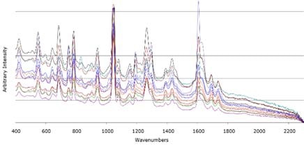 Reduced ORS OFF spectra