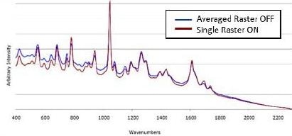 EQ ORS OFFavg/ON comparison