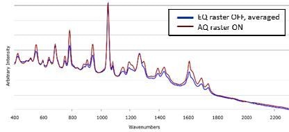 Overlaid EQ and AS spectra