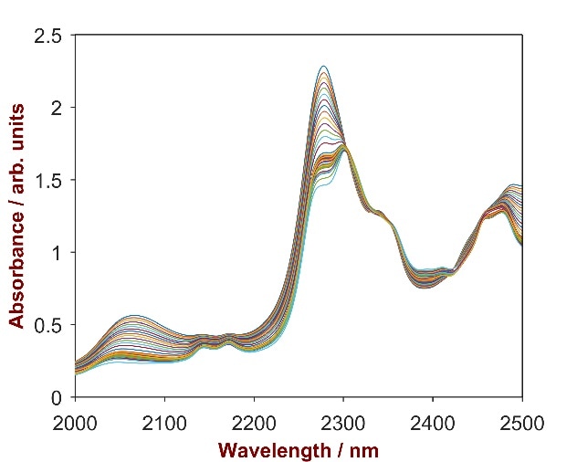 Raw data spectrum of 18 pesticide samples with Abamectin concentrations ranging from 1.8–3.8%.