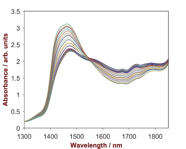 Raw data spectrum of 35 pesticide samples with Emamectin concentrations ranging from 1.5–3.5%.
