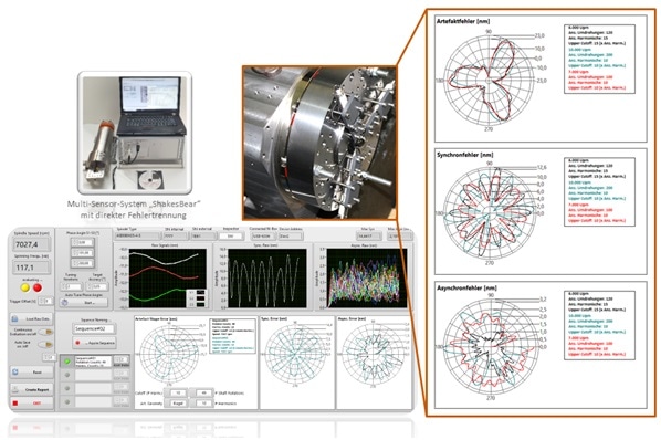 Levicron “ShakesBear” Error-Motion system and test software