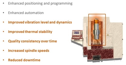 New generation machine tool