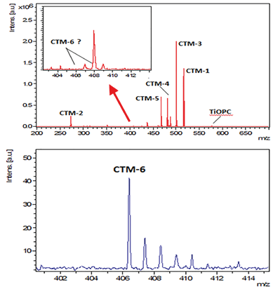 CTM-mix before separation (A) and CTM-6 spot on TLC plate (B)