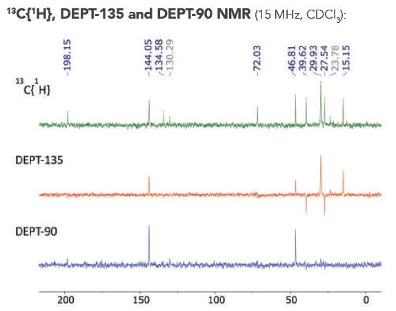 Stacked 13C{1H}, DEPT-135 and DEPT-90 NMR spectra of compound 2a in CDCl3