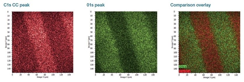 Static Images of Carbon and Oxygen regions, with overlaid comparison