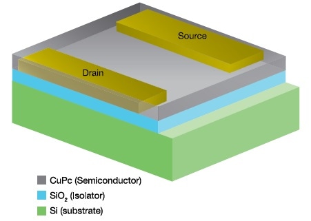 Schematic of CuPc organic FET