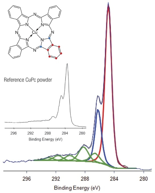 Quantification of MAGCIS-cleaned CuPc