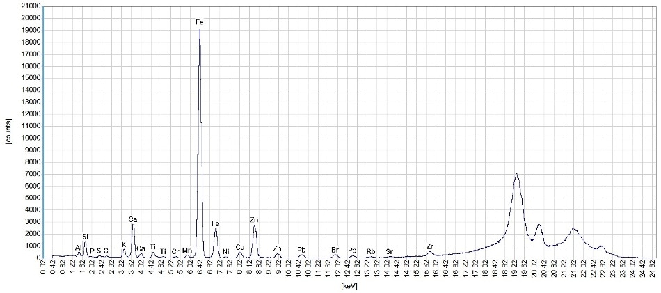 Spectrum of NIST SRM 2783.
