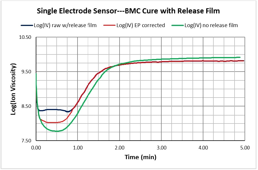 Comparison of raw ion viscosity and ion viscosity with EP (boundary layer) correction.
