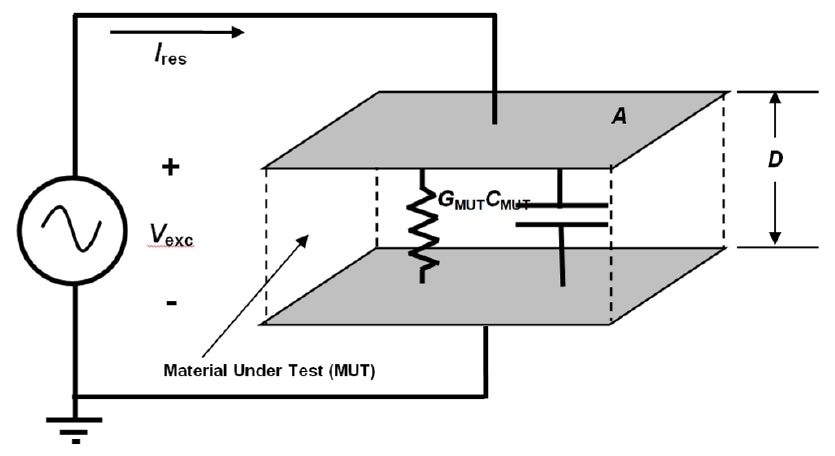 Electrical model of resin in direct contact with sensor.