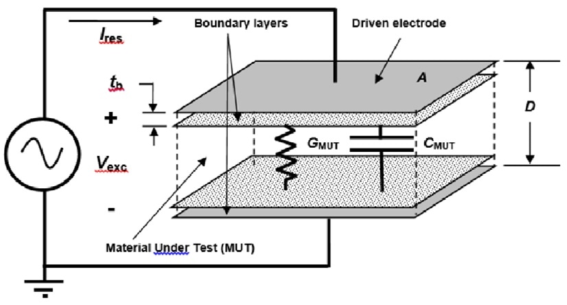 Electrical model of resin on sensor with insulating layer.