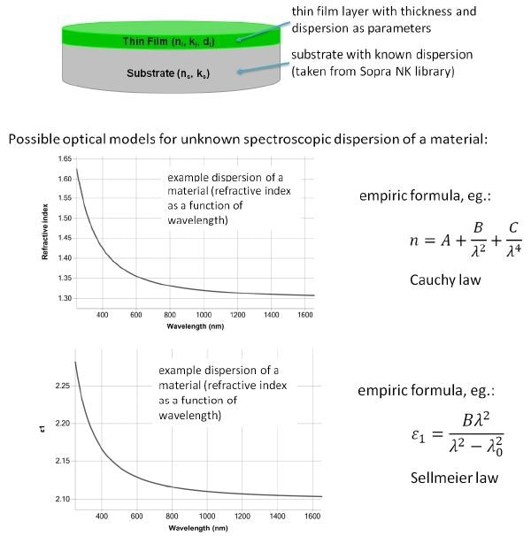Semilab