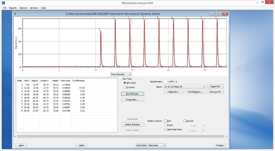 Using the Peak Editor in MicroActive
