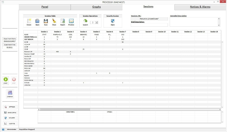 A Process@ session table built to reduce and dose active species onto the catalyst