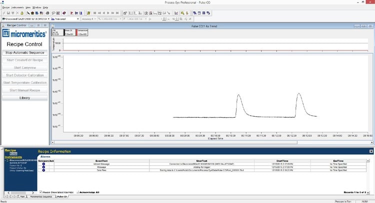 Live recording of data during the pulse chemisorption experiment