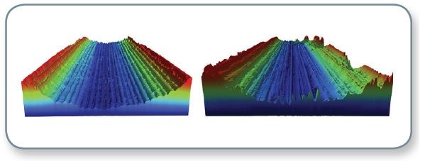 Channel topography measured with a 10x objective and stitching: channel with proper temperature (6.9x3.5x0.7 mm3) on left; channel with inappropriate temperature (9.0x2.4x0.6 mm3) on right. The mean roughness (Sa) was 7.8 µm and 7.5 µm, respectively, after a high-pass Gaussian regression filter, 1st order, 0.25 mm cut-off. Samples courtesy of I-Form, Dublin, Ireland.