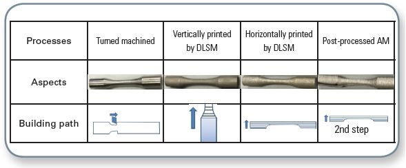 Summary tab for processes and visual aspects for metallic bars. Samples courtesy University of Sydney, Australia.