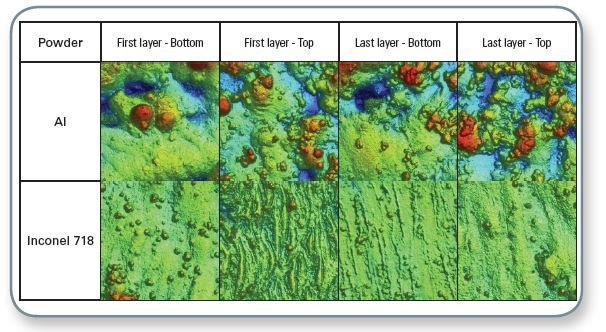 Summary table showing topographies for both powders and different locations on sample. All topographies are displayed with same area and same vertical scale (0.7 by 0.7 mm², Z scale [-140 µm; +140 µm] respectively).