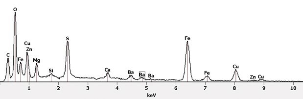 Component 12, FeCuS rich component.
